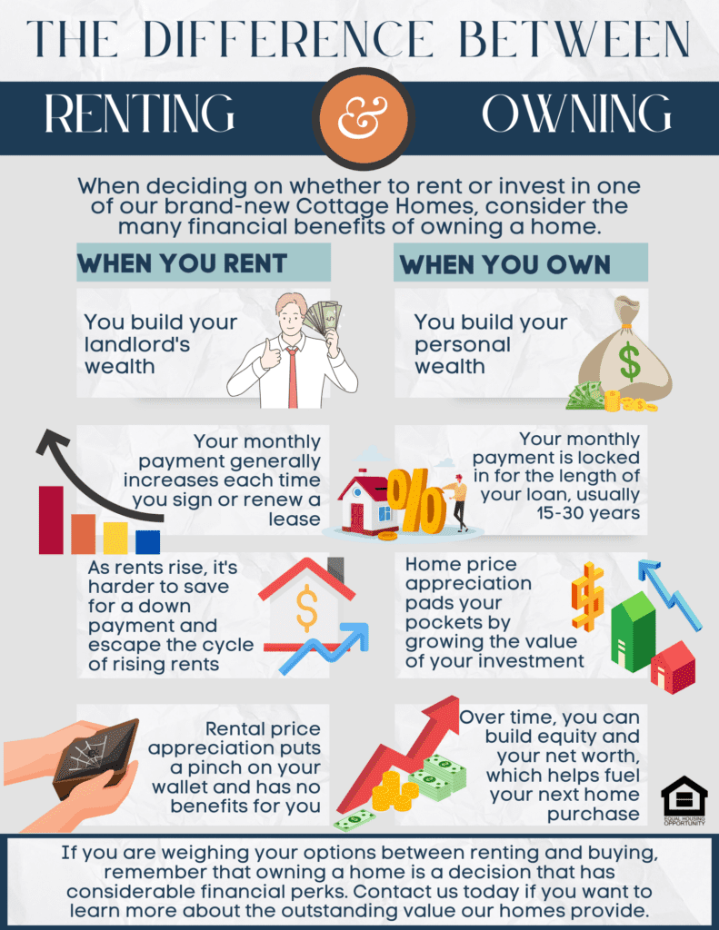 Renting vs Owning infographic