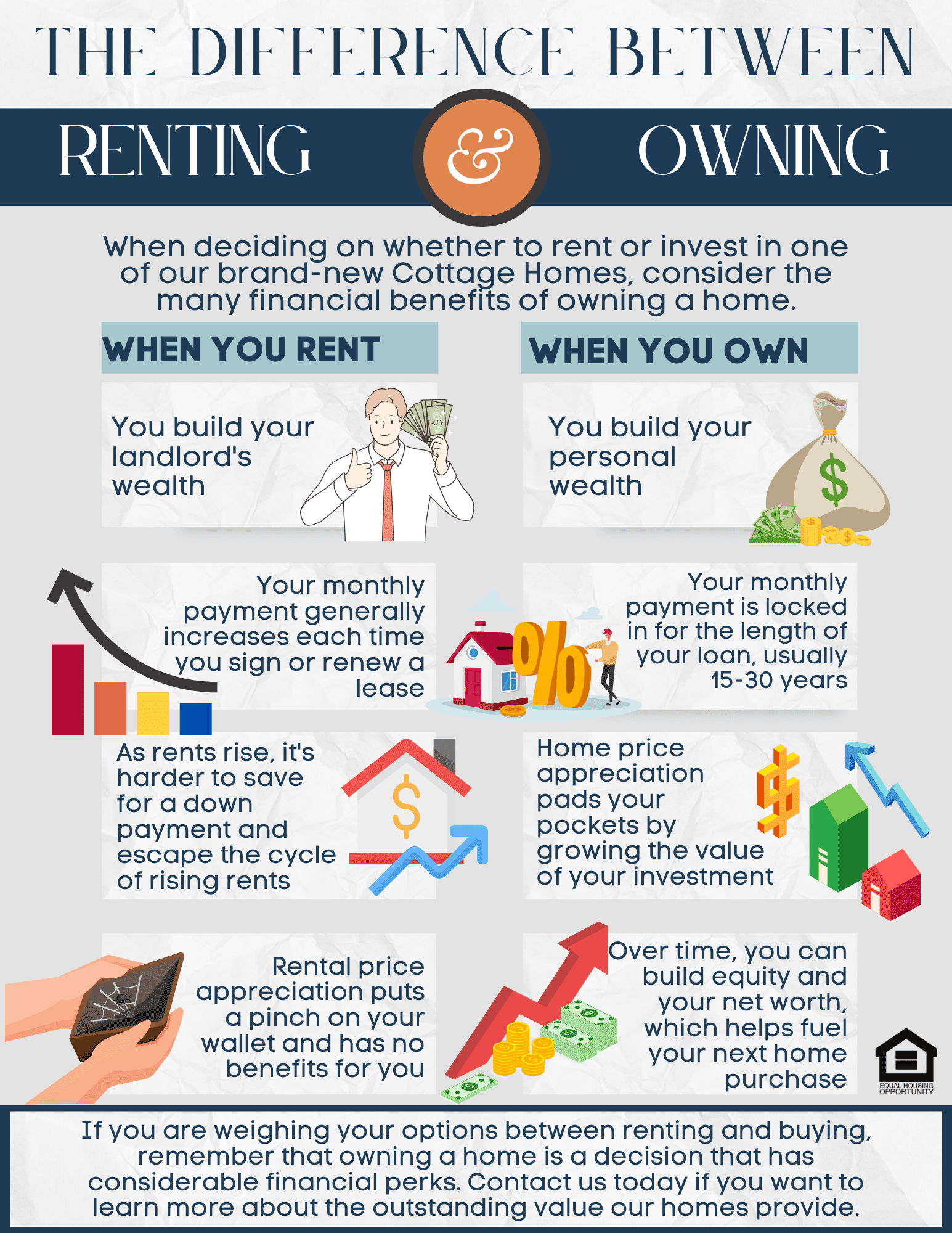 Renting Vs. Owning - Elliott Homes