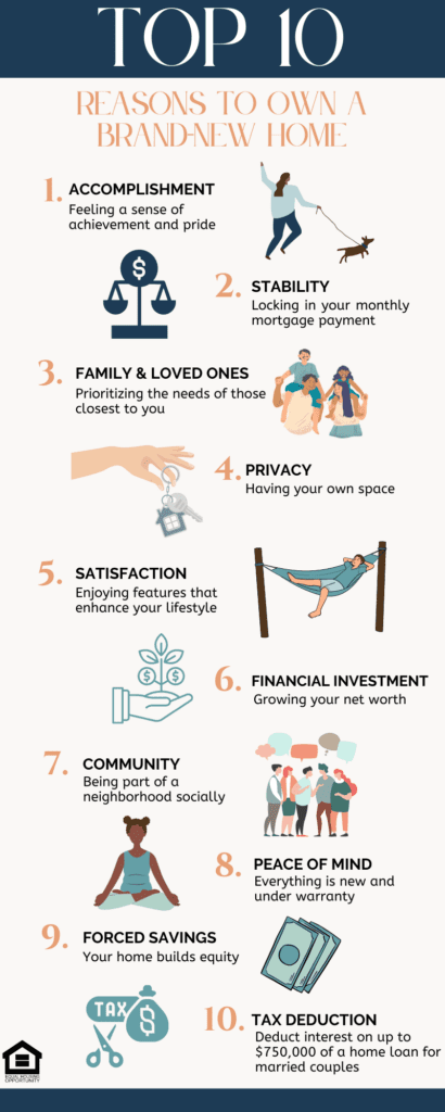 Top 10 Reasons to buy a home during inflation